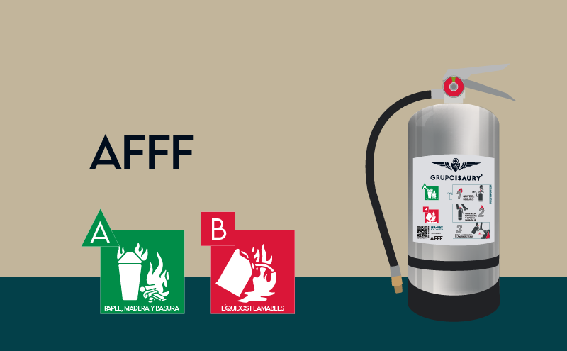 AFFF
