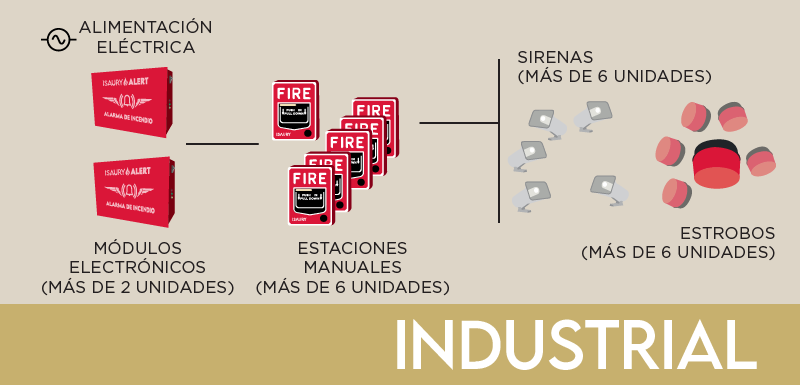 Modelo INDUSTRIAL