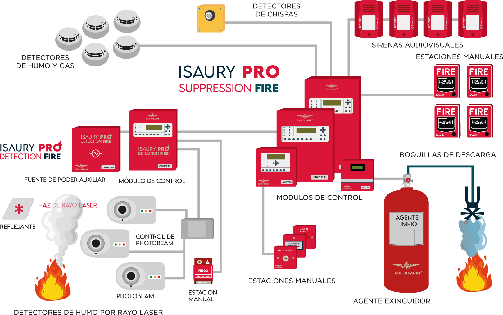 Compatibilidad con otros sistemas