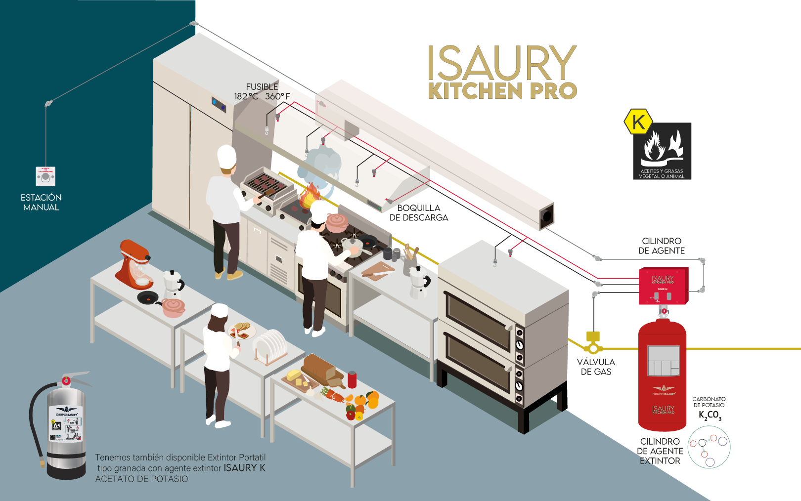 Funcionamiento de Isaury Kitchen Pro